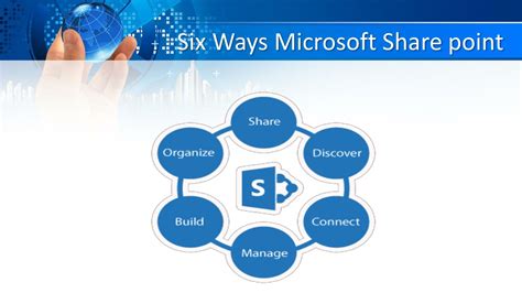 SharePoint Online Training PowerPoint Slides