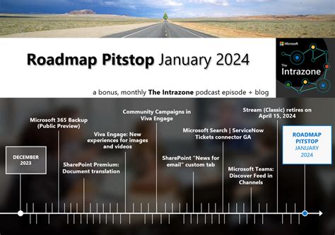 SharePoint roadmap pitstop: January 2024 - scribd.com