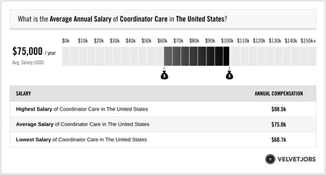 Sharecare records coordinator salary. Duties / Responsibilities: Protect the security of medical records to ensure that confidentiality is maintained. Review records for completeness, accuracy, and compliance with regulations. Retrieve patient medical records for physicians, technicians, or other medical personnel. Release information to persons or agencies according to regulations. 