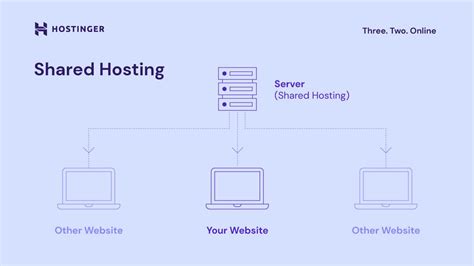 Shared Hosting by CyanHosts