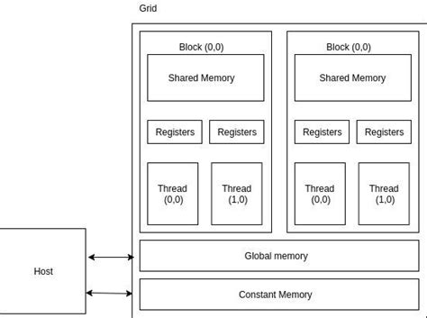 Shared Memory - TutorialsPoint