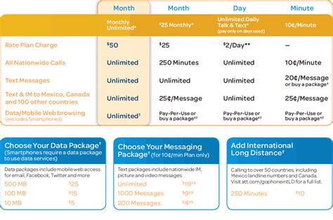 Shared data plan att. Jul 18, 2012 ... Under those new plans, users pay a set monthly access fee for unlimited talk, messaging, and a specified lump of data, with different classes of ... 