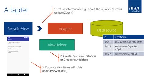 Shared recyclerview pool.  When it needs a view for a new item, it first calls getItemViewTy...
