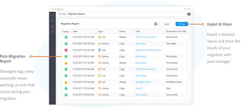 Sharegate powershell migration script.  Reduce errors, speed up migration, and automate re...