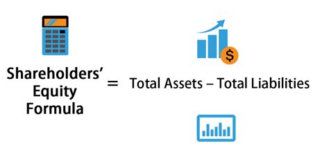 Shareholders Equity Formula + Calculator