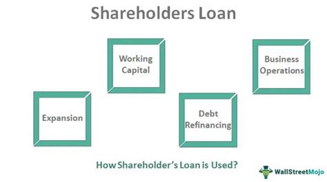 Shareholders Loan (Definition, Uses) How it Works?