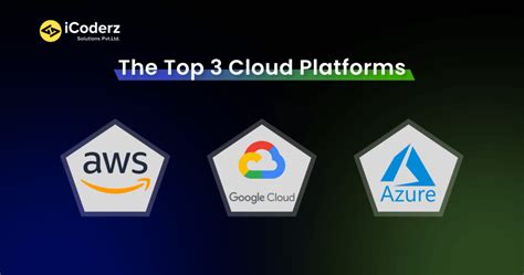 Sharepoint 16 Enterprise On Cloud Aws Azure Google Cloud