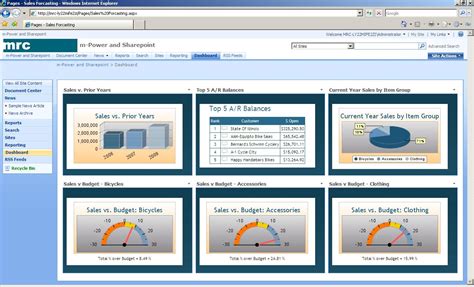 Sharepoint Dashboard Templates Master of Documents