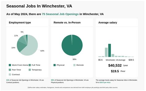 Sharepoint Jobs in Winchester, VA, March 2024 Glassdoor