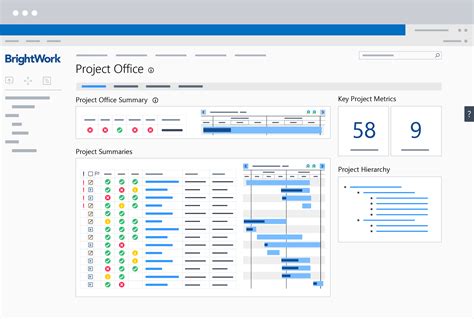 Sharepoint Templates For Project And Portfolio Management