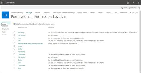 Sharepoint access permissions.  This includes a Sha SharePoint Permission Levels: C...