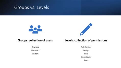 Sharepoint member vs owner. Things To Know About Sharepoint member vs owner. 
