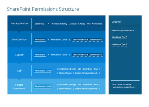 Sharepoint roles and permissions - llx.oktopuscustoms.de