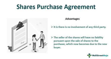 Shares Purchase Agreement - What Is It, Process, …