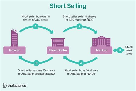 Shares to short. Things To Know About Shares to short. 