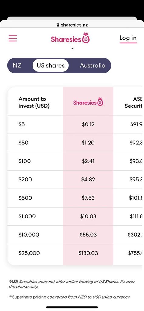 Sharesies transaction fee calculation : PersonalFinanceNZ - reddit