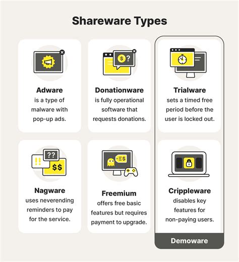 Shareware nedir
