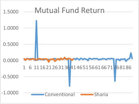 Shariah vs conventional: Which funds are better? - Maybank AM