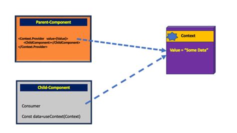 Sharing collected data across a TypeScript app - Stack Overflow