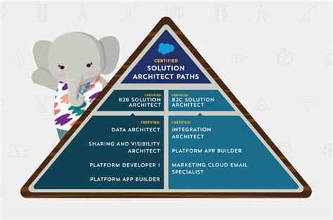 Sharing-and-Visibility-Architect Fragen&Antworten