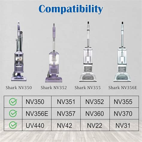Shark vacuum attachments uk.  UK delivery & finance available.  Find top brands, ex...