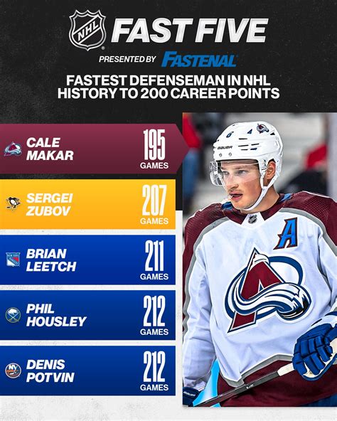 Sharks’ rookie defenseman enjoys faster start to NHL career than Cale Makar