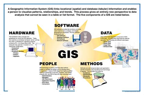 Sharon Powers - Data Management Specialist 2-GIS