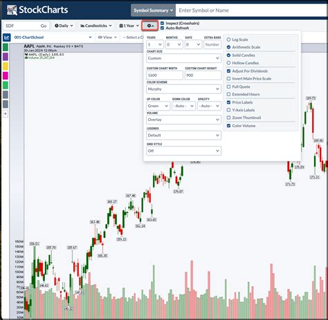 SharpCharts Parameter Reference [StockCharts Support]