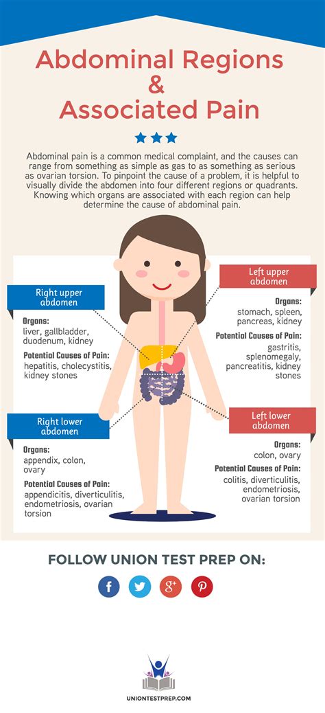 Identifying the Various Causes of Sharp Pain in Different Body Areas