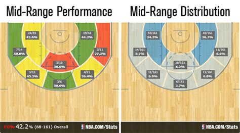 Shaun Livingston Shot Chart