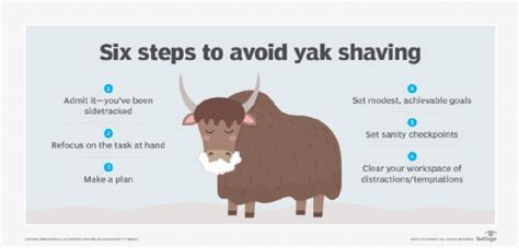 Shaving Yak Hair - A Way with Words