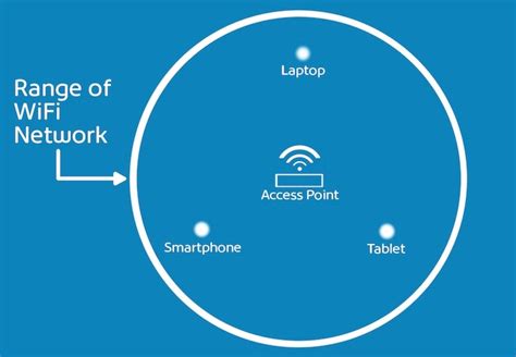 Shaw wifi interference.  All that interference is bad for everyone's network, even ...