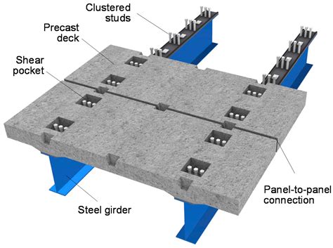 Shear Connector in composite girder pdf
