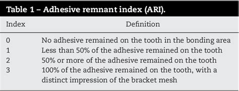 Shear bond strength of orthodontic brackets to fluorosed enamel