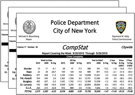 Sheepshead bay patch police.  CompStat reports are produced by the New York Police Depa...