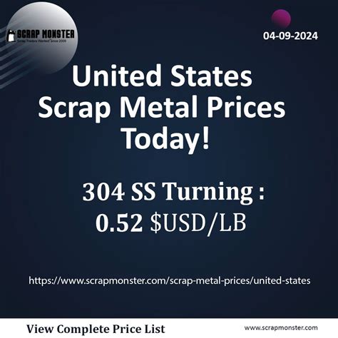 Sheet Iron Scrap Prices in the U.S.A. - ScrapMonster