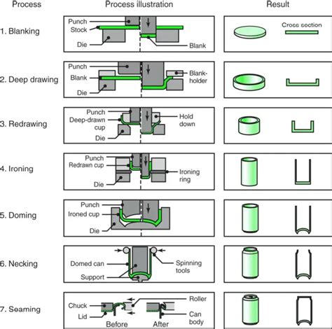 Sheet Metal Forming Processes and Equipment MachineMfg