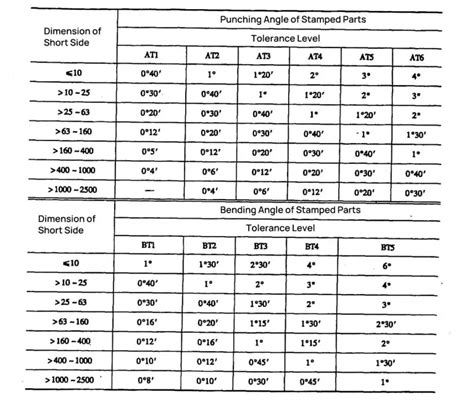 Sheet Metal Tolerances The Key to Precision Engineering MachineMFG