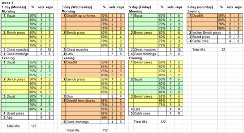 Sheiko elite program: Alexey Sivokon : r/powerlifting - reddit