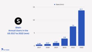 Shein annual report pdf.  - Read Full Report.  en tu primer pedido + Novedades di...