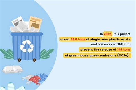 SHEIN partnered with Intertek, an industry-leading Total Quality Assurance provider, to measure its 2021 carbon footprint impact, calculate its Scope 3 baseline emissions and identify Science .... 