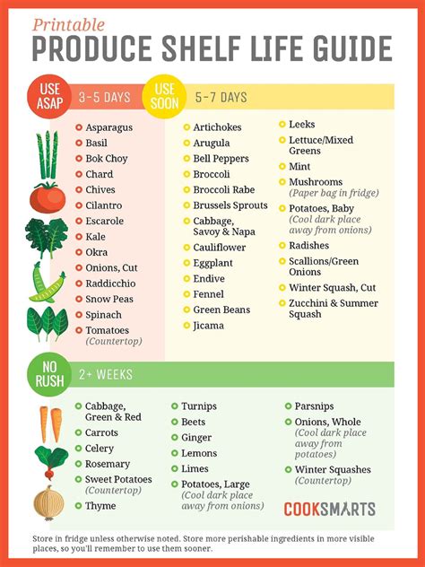 Shelf Life Food Coloring
