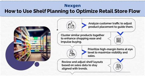 Shelf Planning Made Easy Use AI to Organize Your Store DataHunters