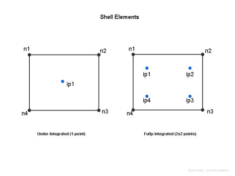 Shell Element Stress and Strain Output to D3PLOT - d3VIEW