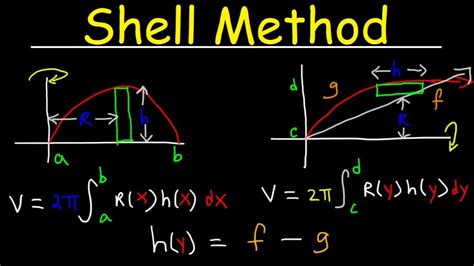Shell Method Examples. Easy. Medium. Hard. Table o