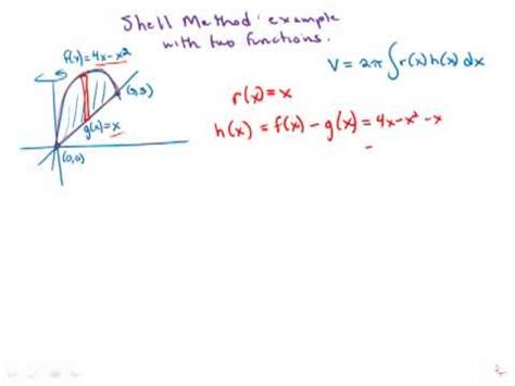 Shell method calculator two functions. This video shows how to find the volume of a solid rotated around the line x=2 for the function y=4-x^2. 