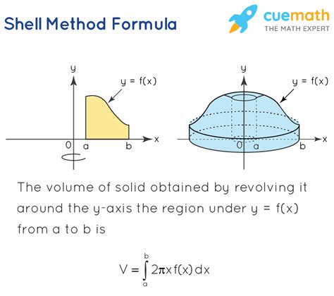 Shell method examples. 3. 1 Finding volume using the Shell Method &para; ...