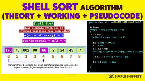 Shell sort Pseudocode Facing Issues On IT