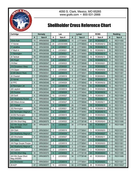 Shellholder Cross Reference Chart by Graf & Sons, Inc Issuu
