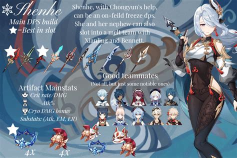 Shenhe DPS and Support Build Guide Genshin Impact HoYoLAB